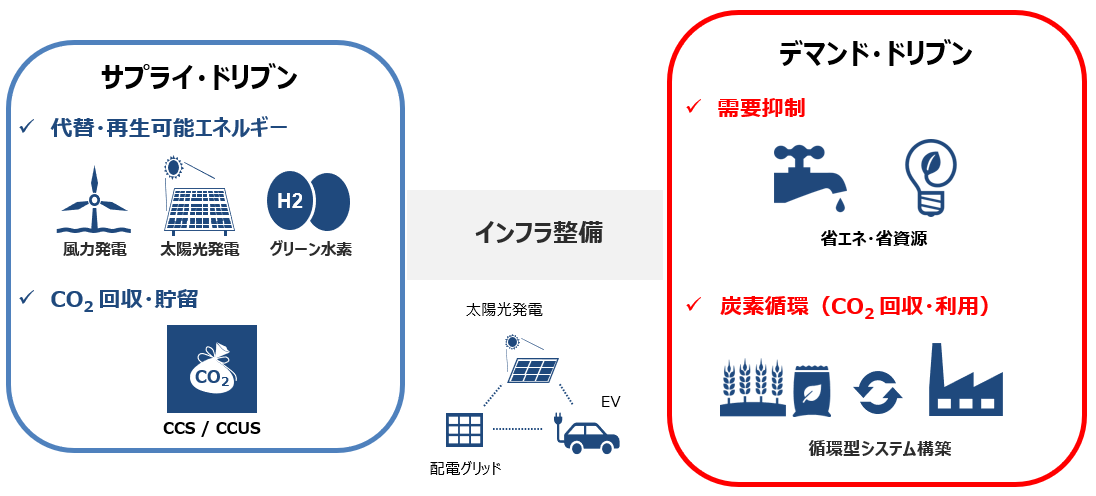 新明和工業 工場